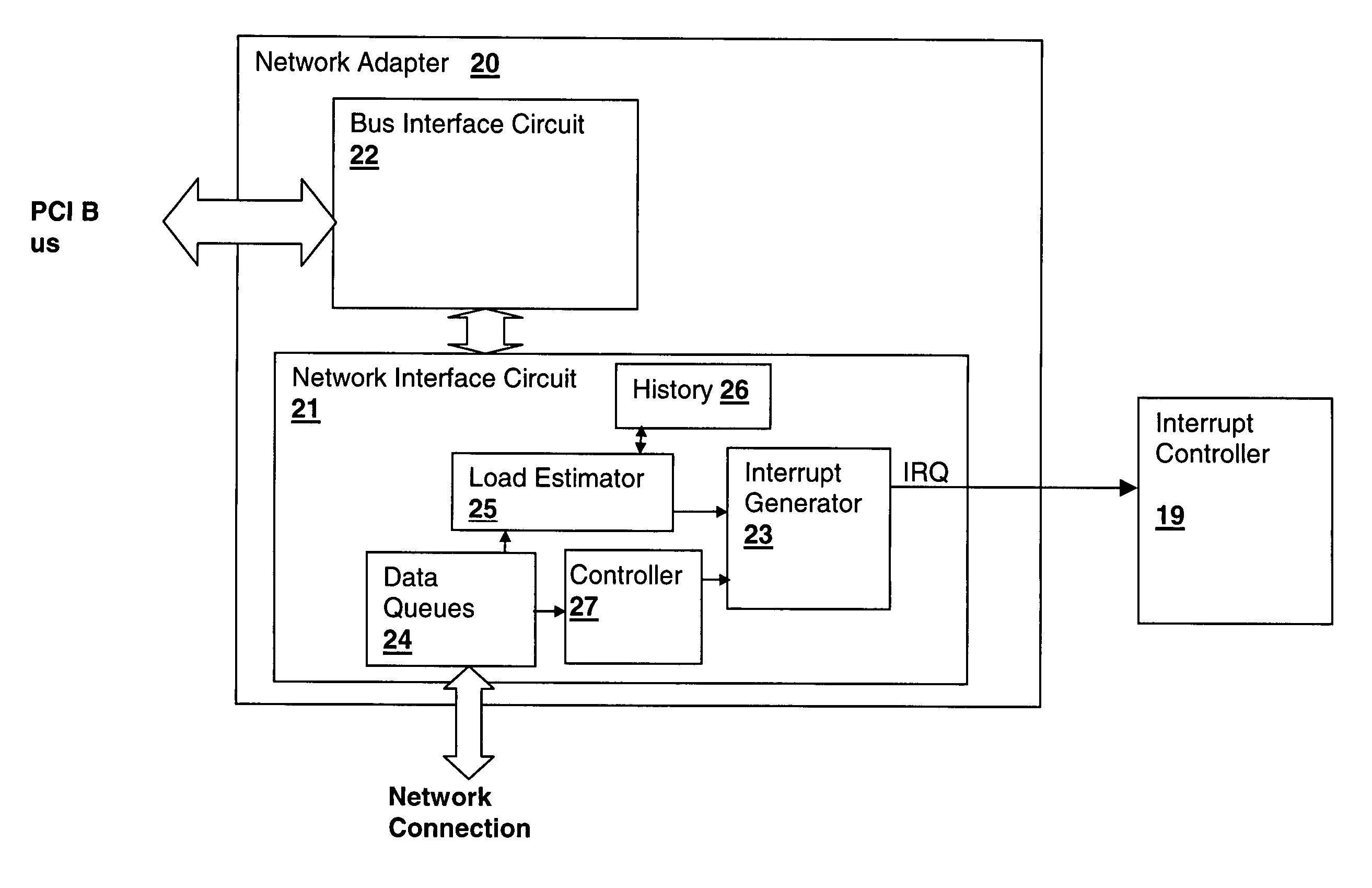 Method and apparatus for controlling peripheral adapter interrupt frequency by estimating processor load in the peripheral adapter