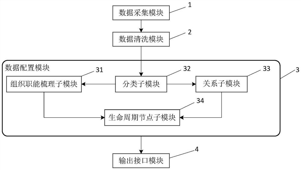 A system and method for sorting out nuclear power plant equipment data