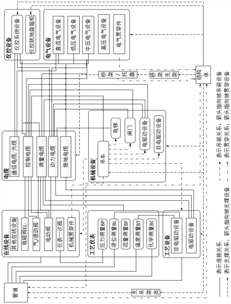 A system and method for sorting out nuclear power plant equipment data