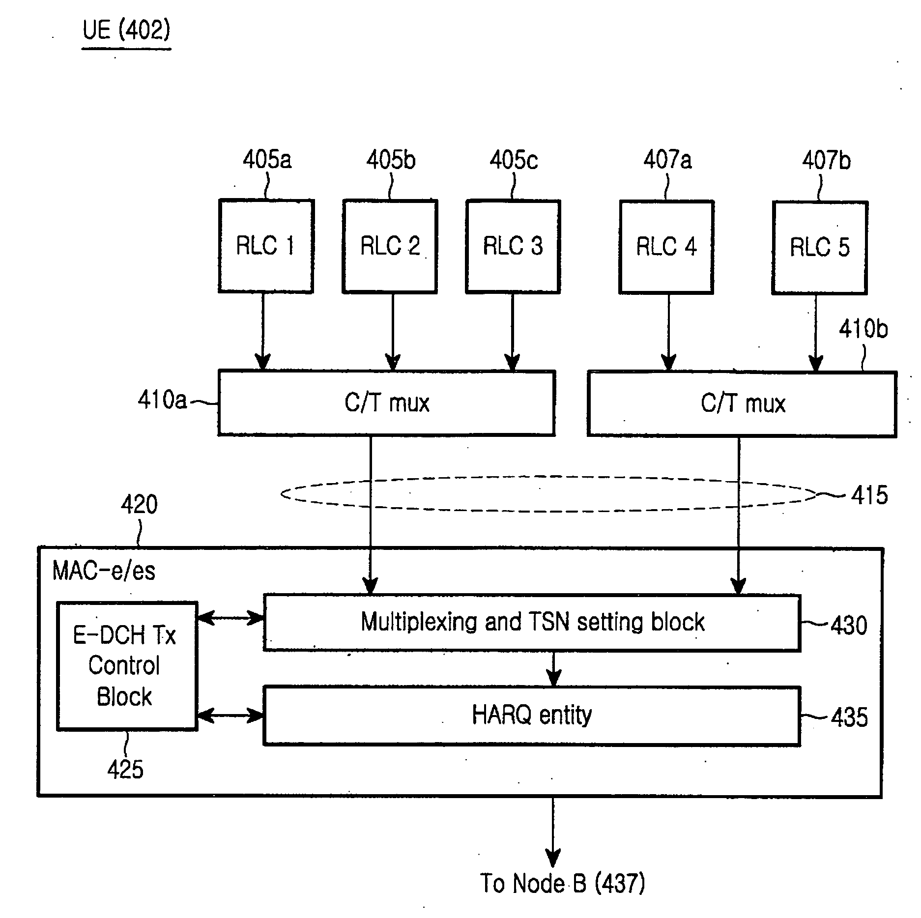 Method and apparatus for signaling control information of uplink packet data service in mobile communication system