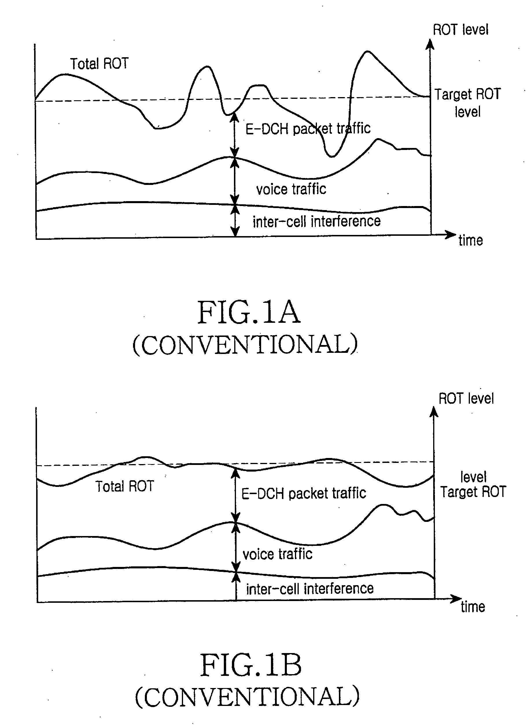 Method and apparatus for signaling control information of uplink packet data service in mobile communication system