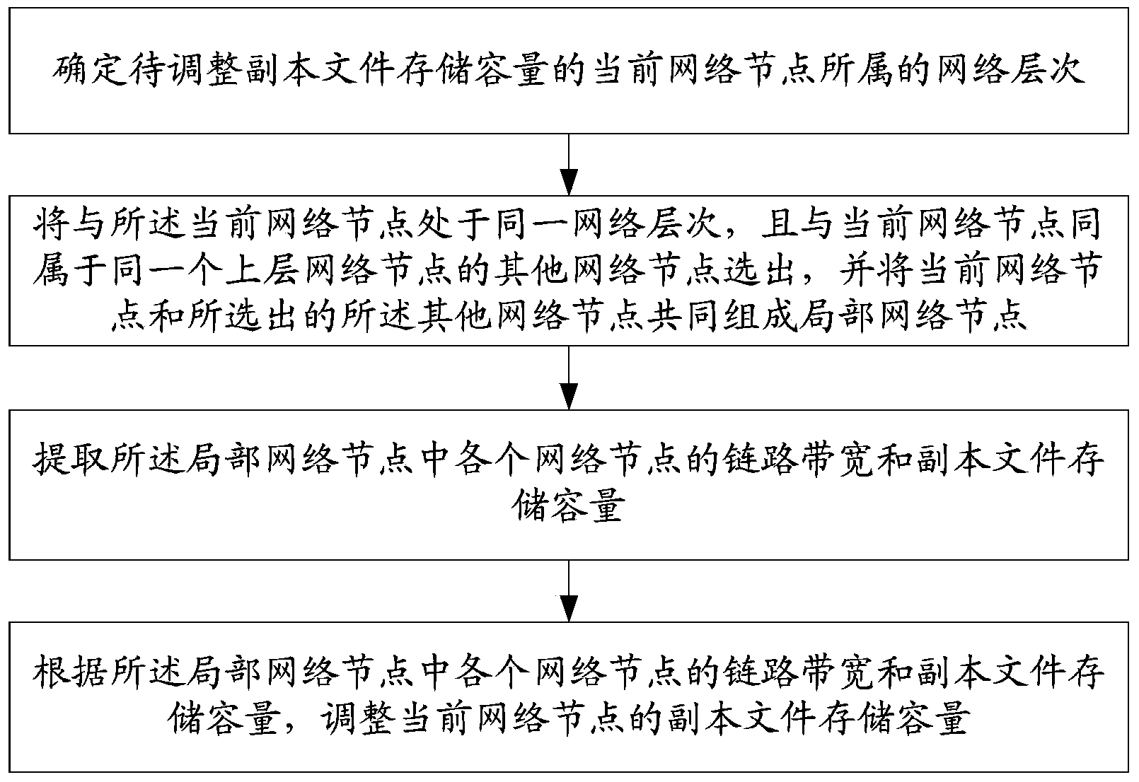 Adjusting method and device of save file storage capacity of network nodes