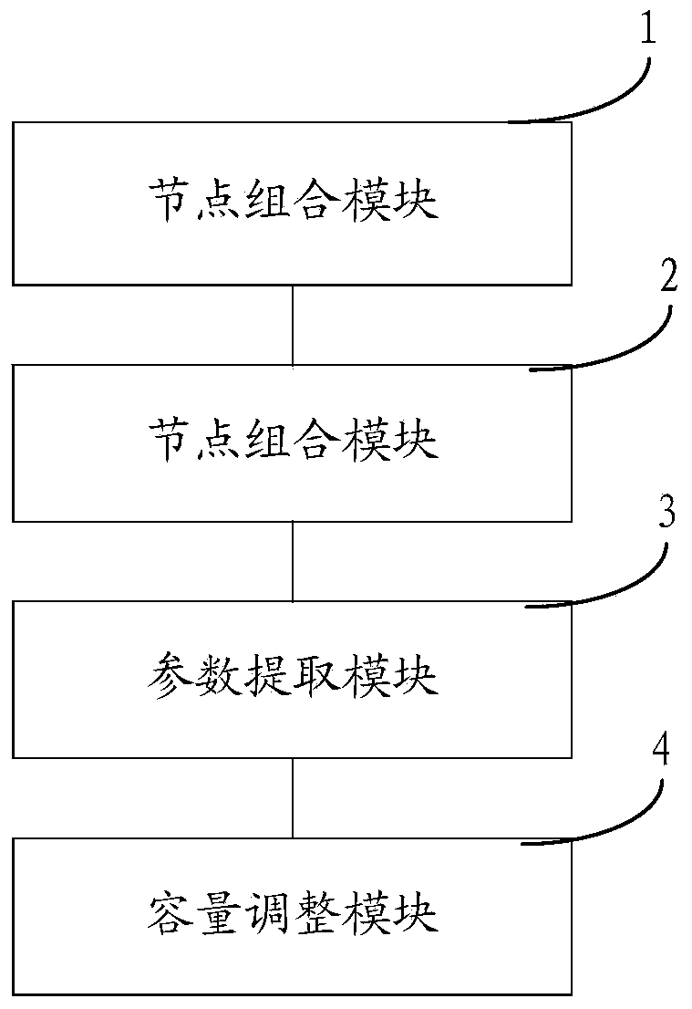 Adjusting method and device of save file storage capacity of network nodes