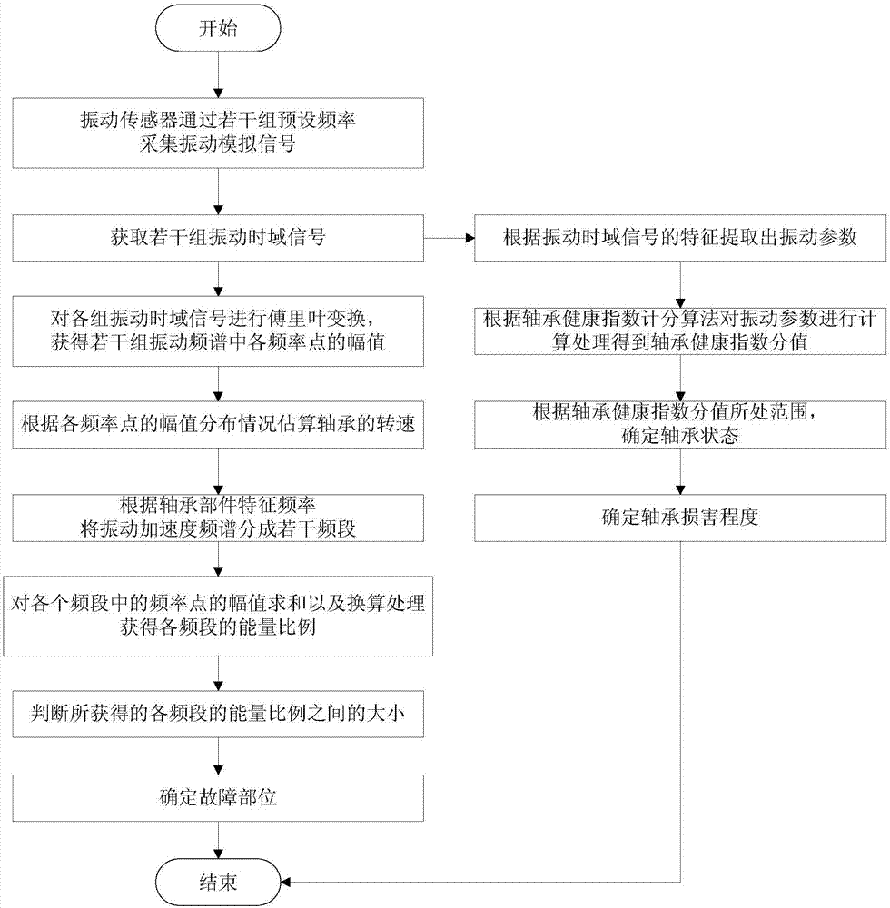 Intelligent and quick fault diagnosis instrument for bearing and diagnosis method thereof