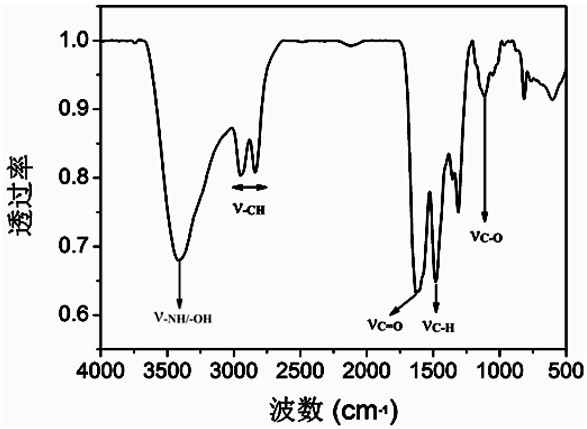 Preparation method and application of ratio type fluorescent carbon dot for detecting sertraline and glutathione