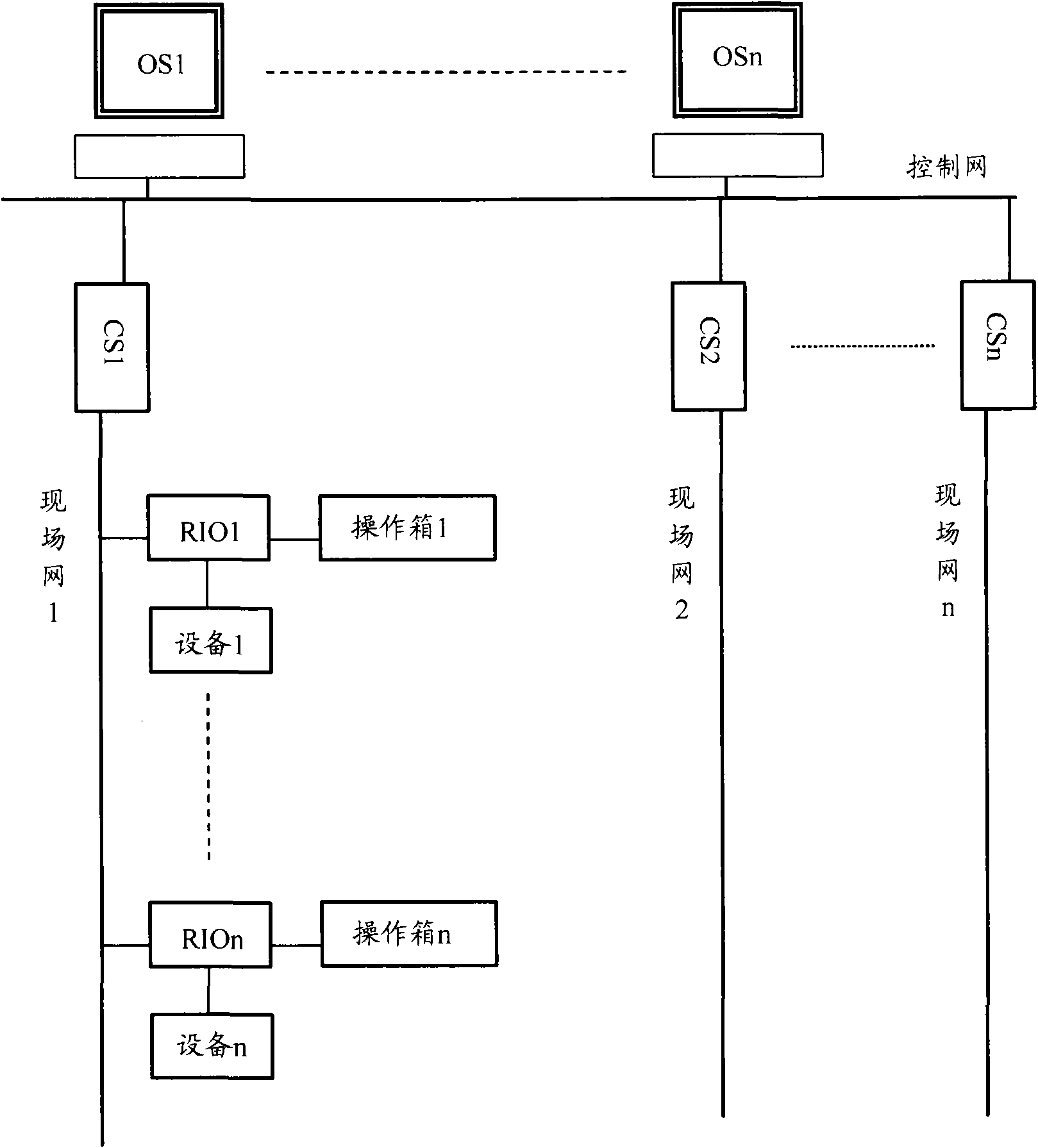 Sintering plant control system