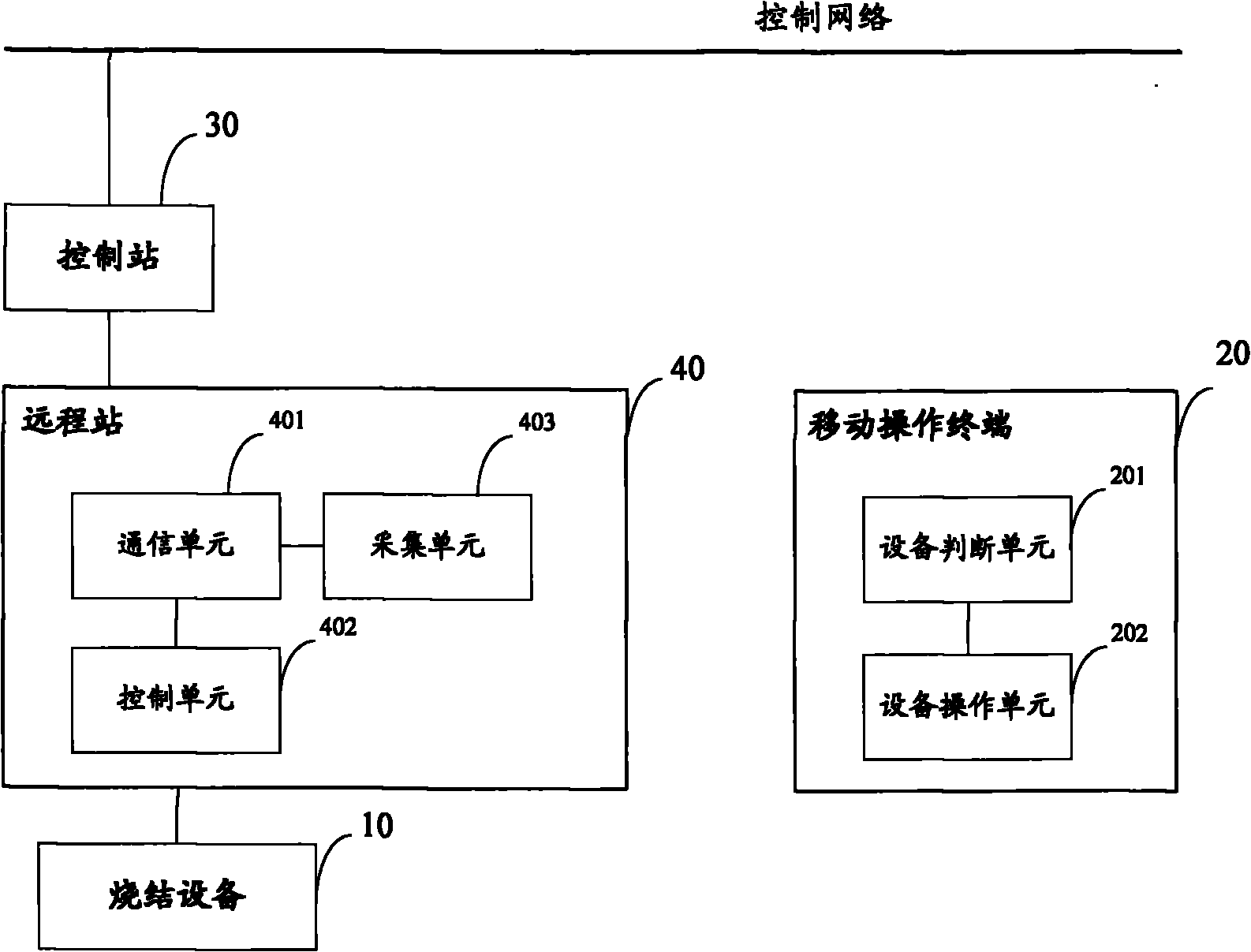 Sintering plant control system