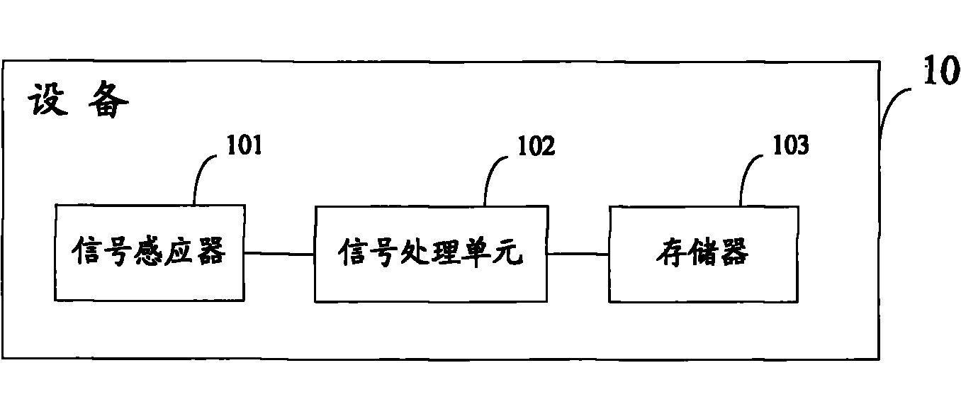 Sintering plant control system