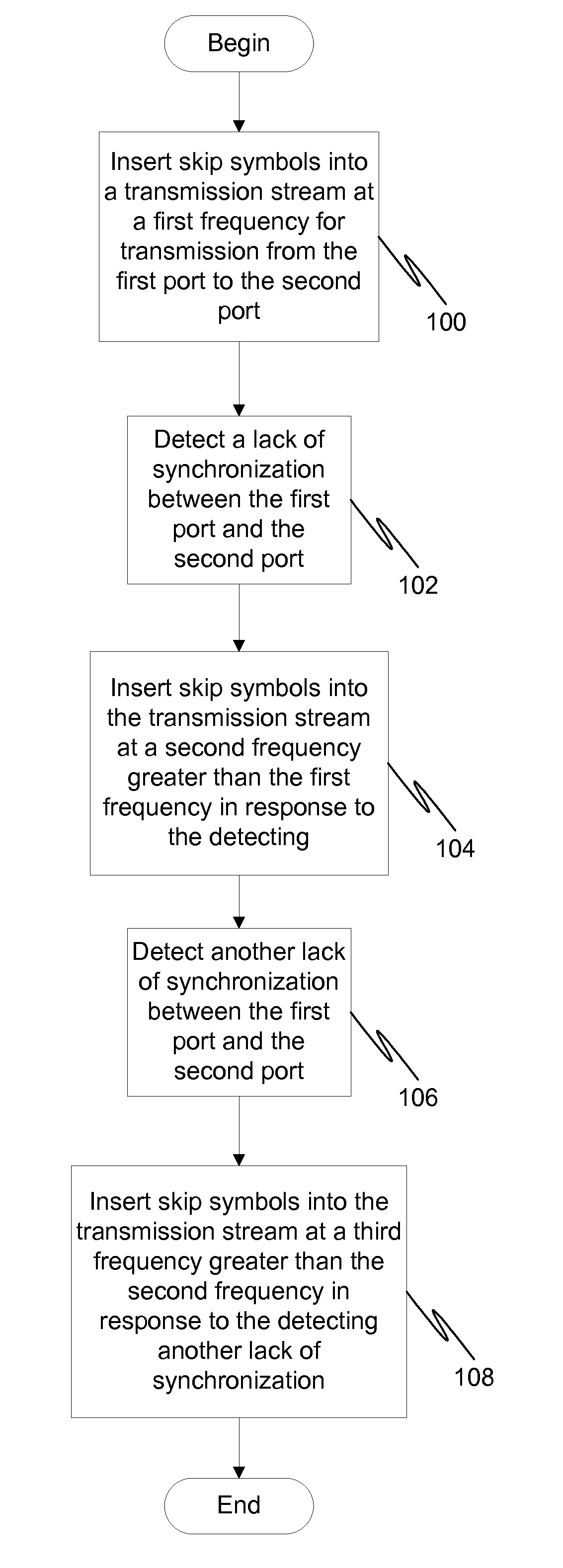 Dynamic host clock compensation