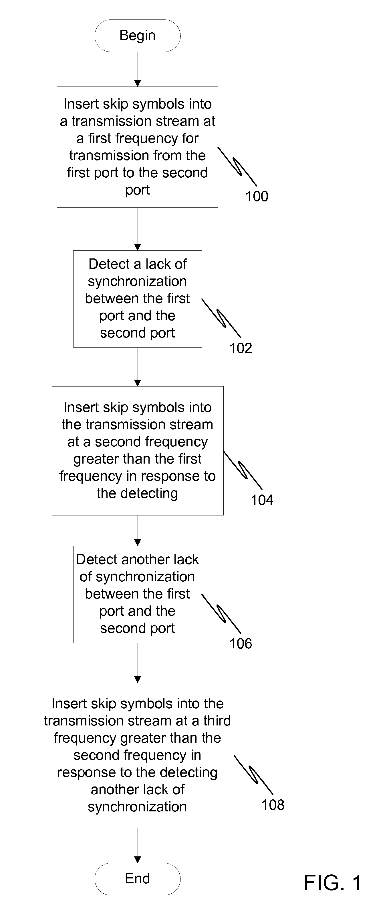 Dynamic host clock compensation