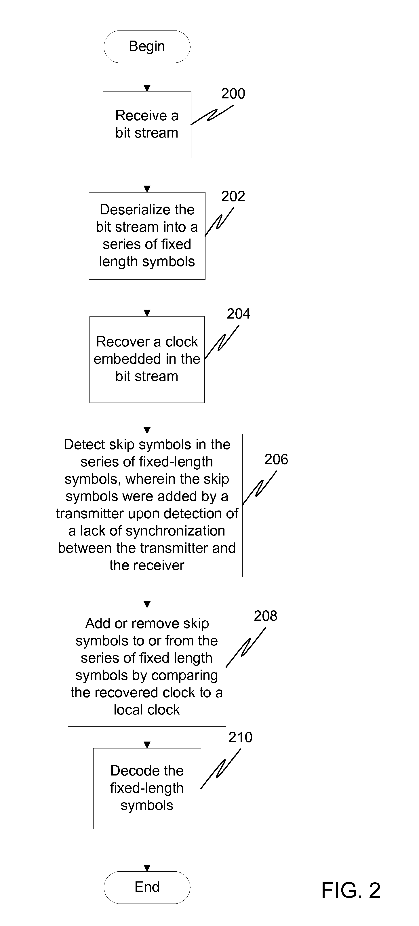 Dynamic host clock compensation