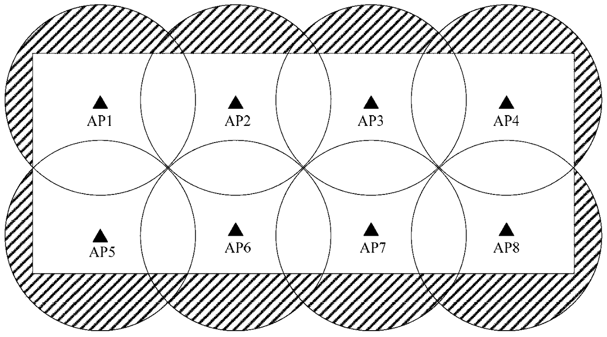 Border control method, access controller and system