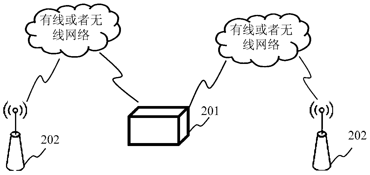 Border control method, access controller and system