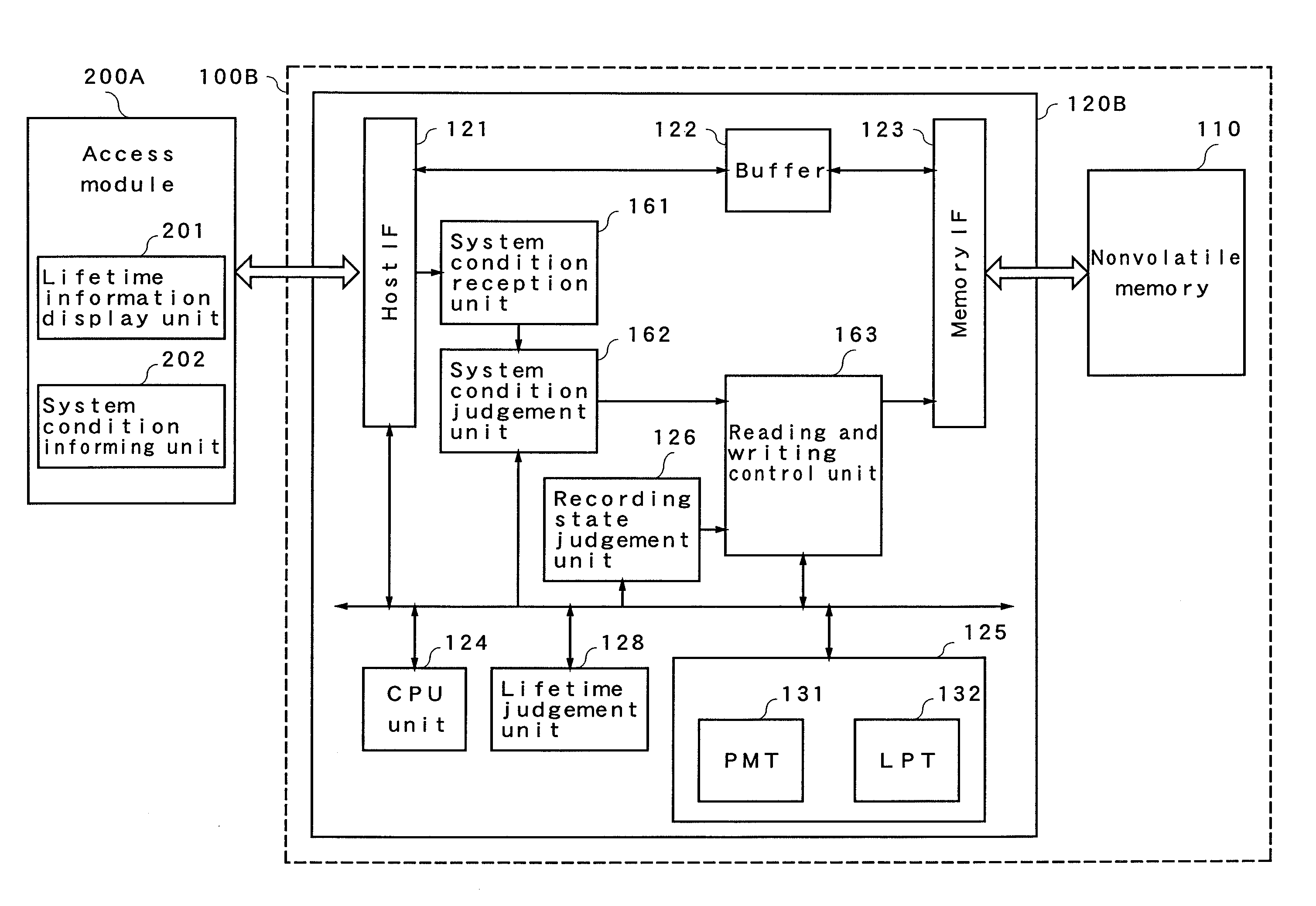 Memory controller, nonvolatile storage module, access module and nonvolatile storage system