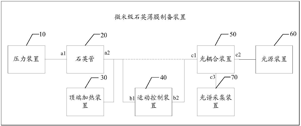 Preparation device and preparation method of micron-sized quartz film