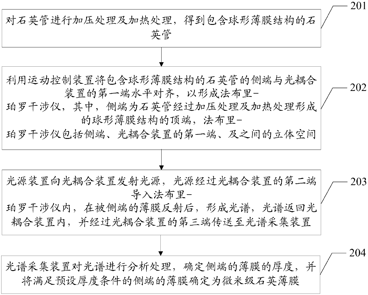 Preparation device and preparation method of micron-sized quartz film