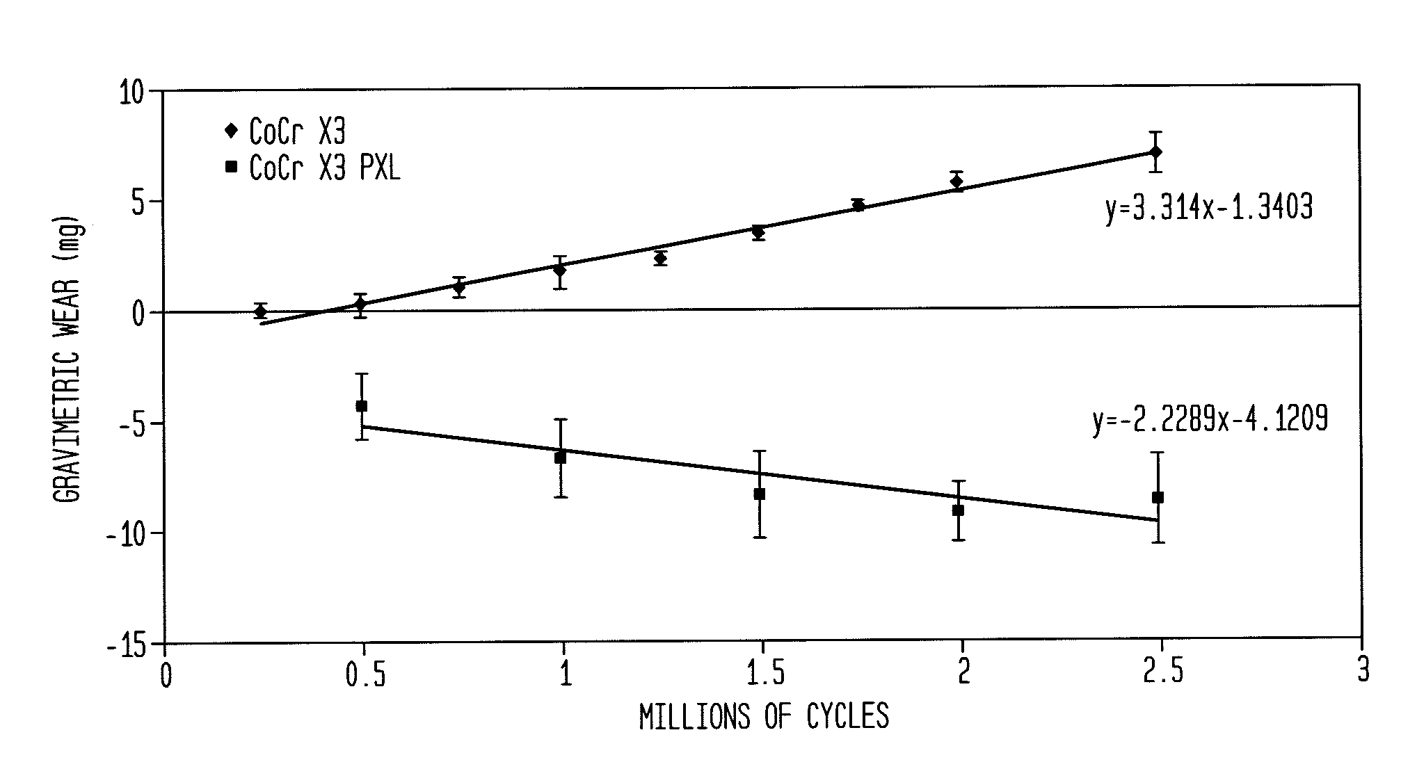 Surface crosslinked polyethylene