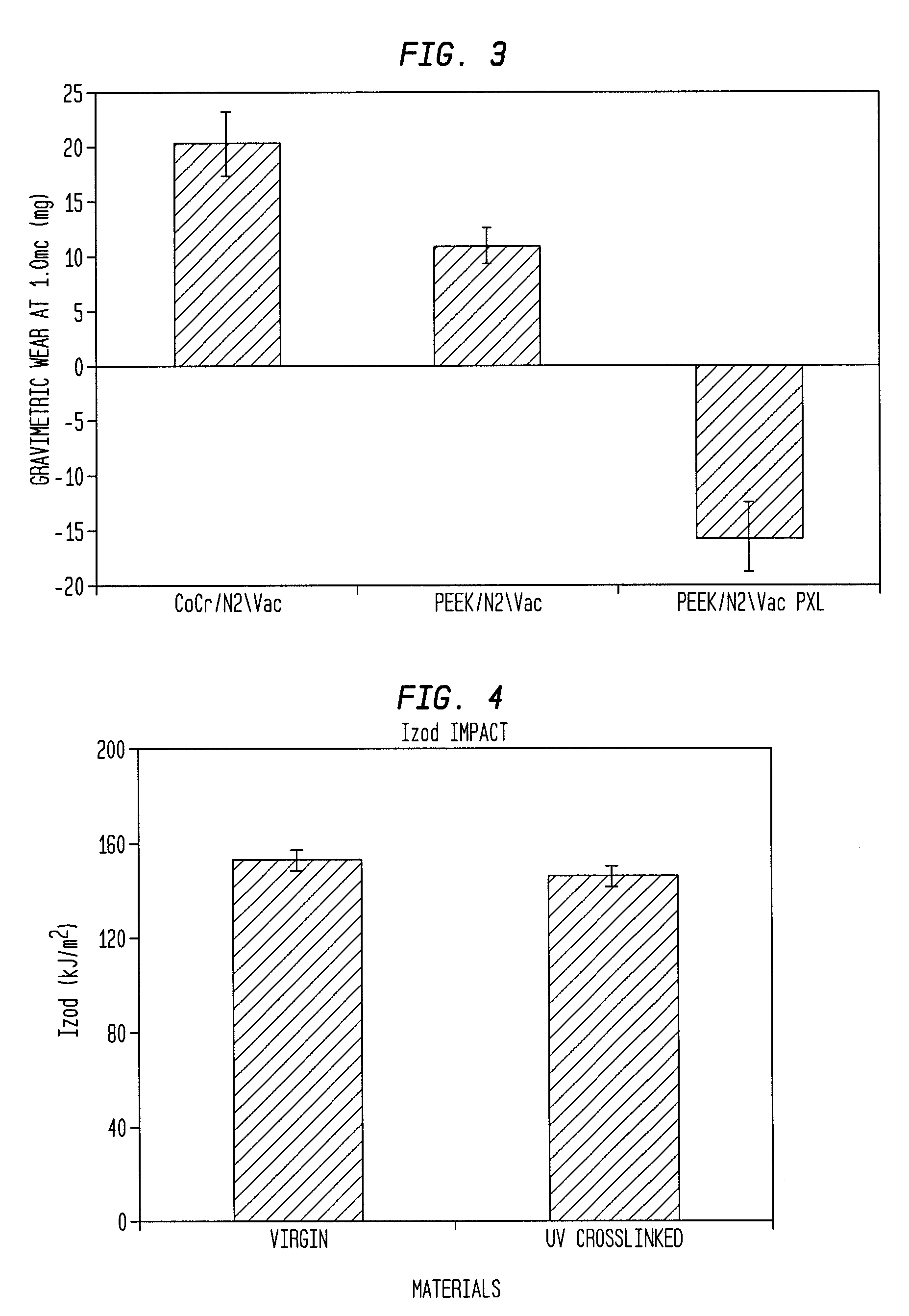 Surface crosslinked polyethylene