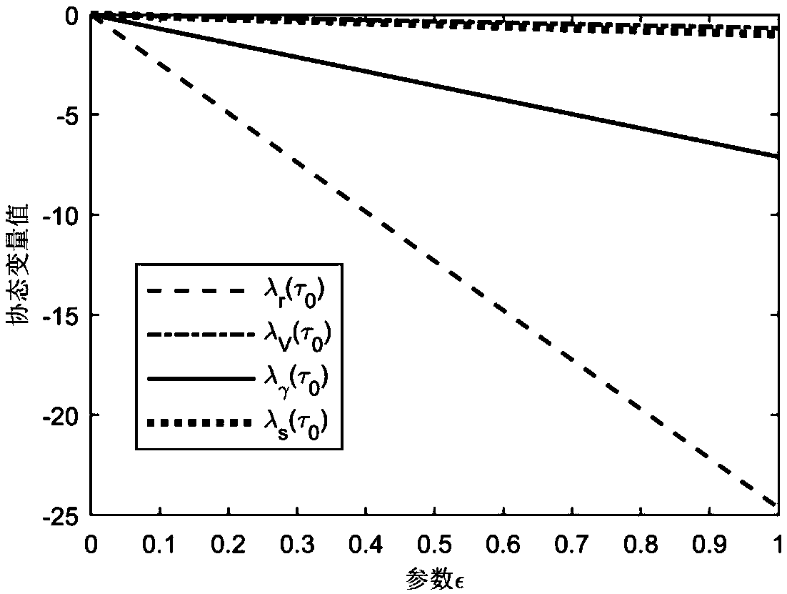 Parsing homotopy method for generating Martian atmosphere entry phase longitudinal accessible region