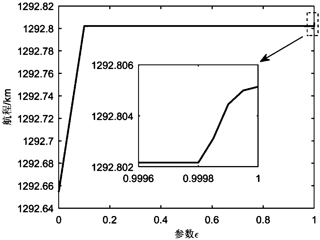 Parsing homotopy method for generating Martian atmosphere entry phase longitudinal accessible region