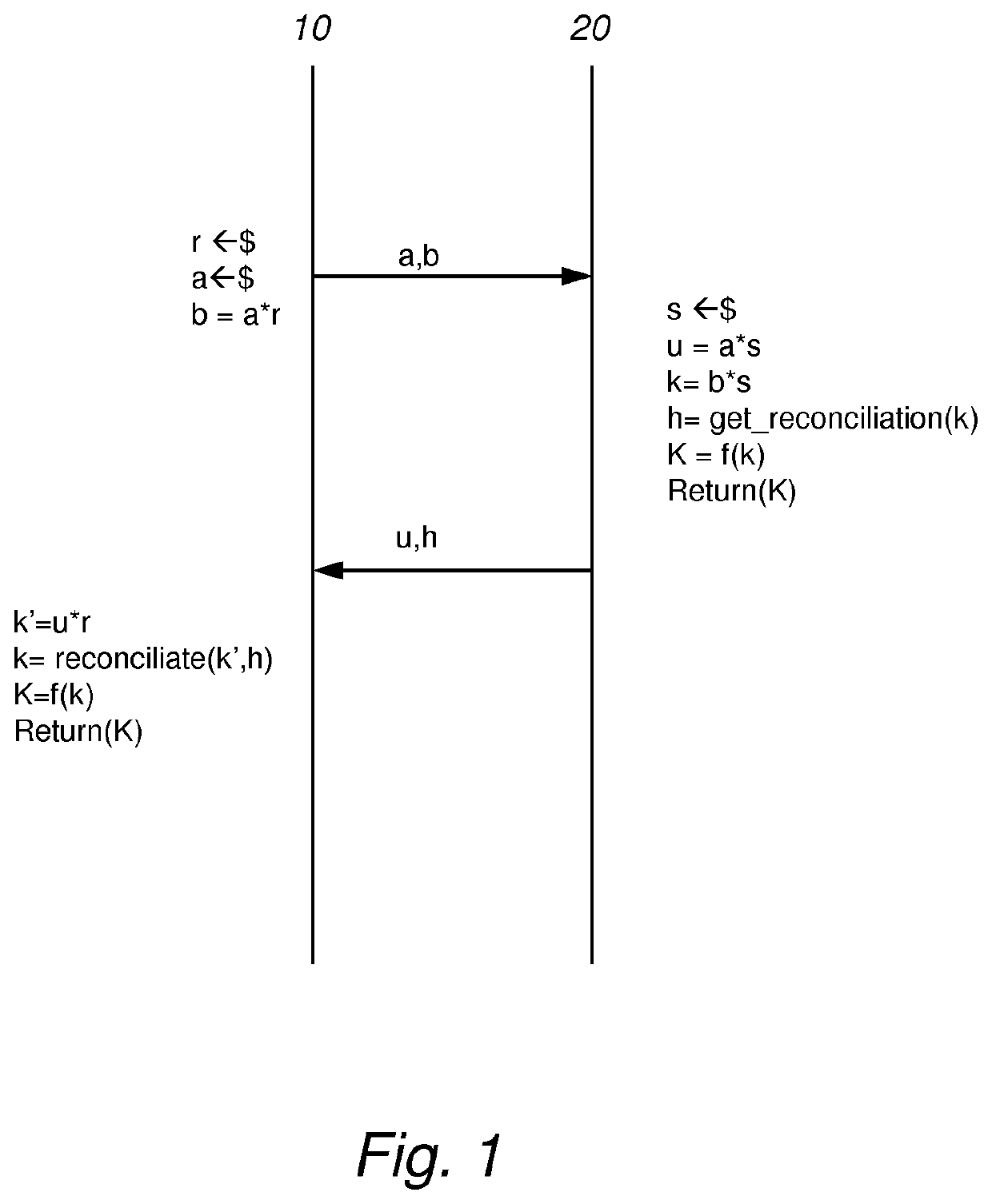 Key encapsulation protocols