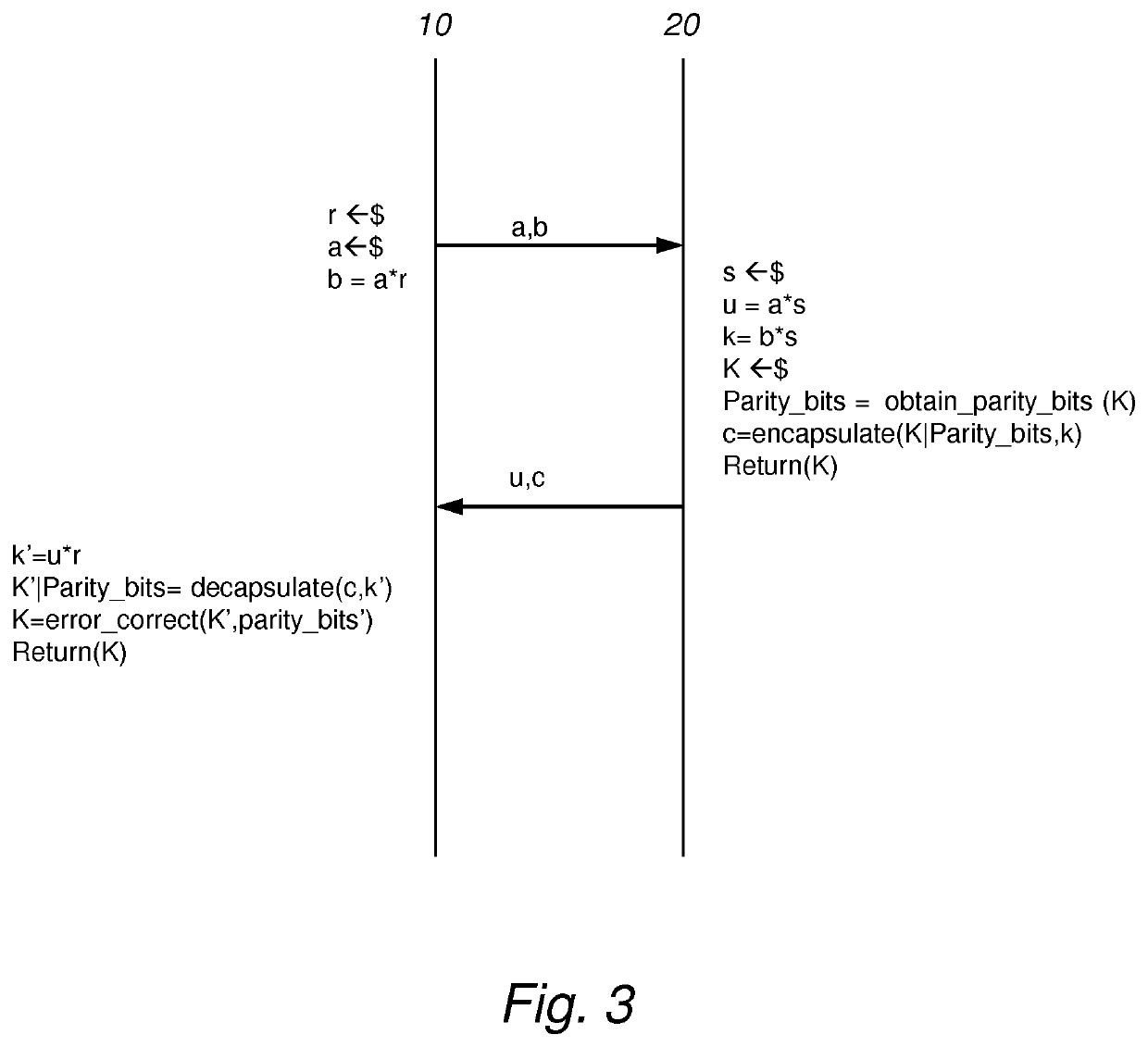 Key encapsulation protocols