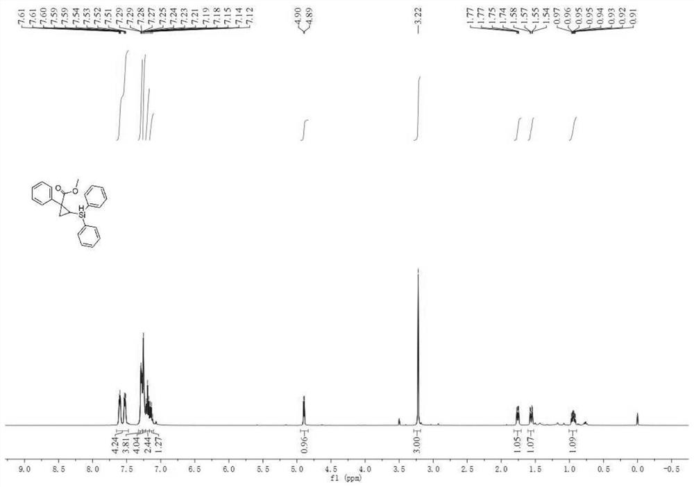 A kind of bichiral central cyclopropylsilane compound and its preparation method and application