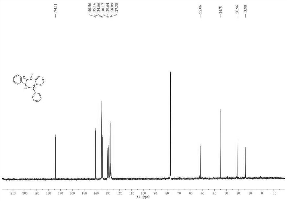 A kind of bichiral central cyclopropylsilane compound and its preparation method and application