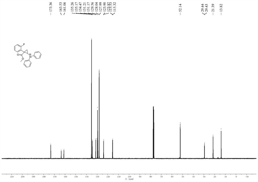 A kind of bichiral central cyclopropylsilane compound and its preparation method and application