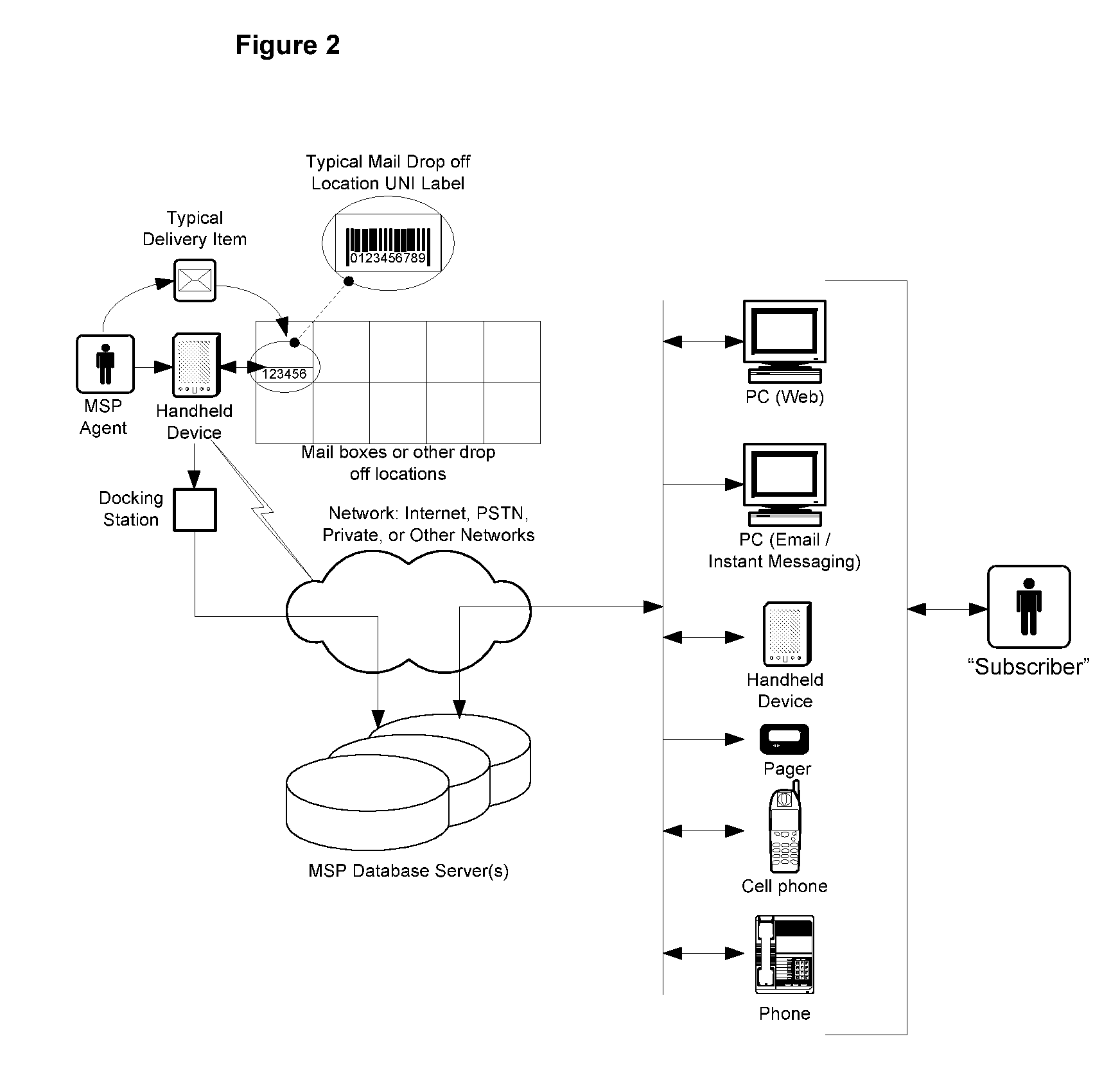 Mail Delivery Notification Process