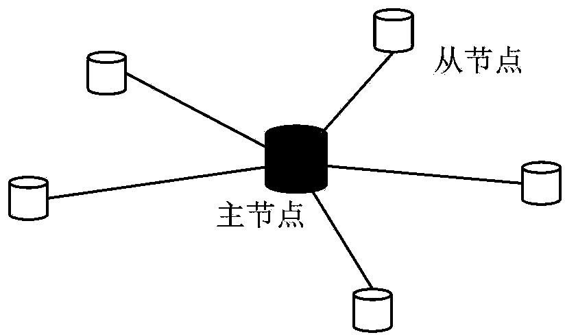 Periodical quick positioning method of underwater communication network based on centralized topology structure