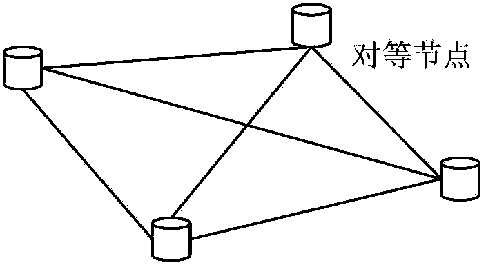 Periodical quick positioning method of underwater communication network based on centralized topology structure