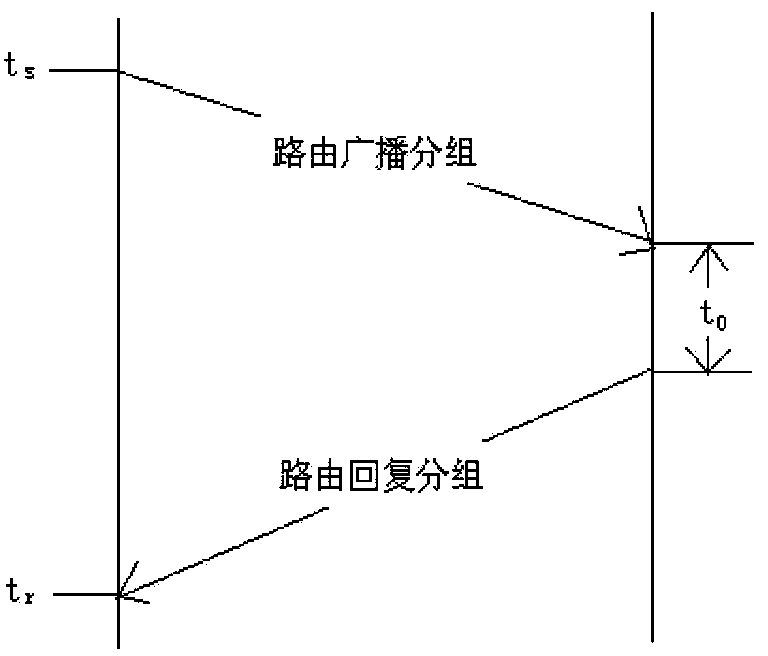 Periodical quick positioning method of underwater communication network based on centralized topology structure