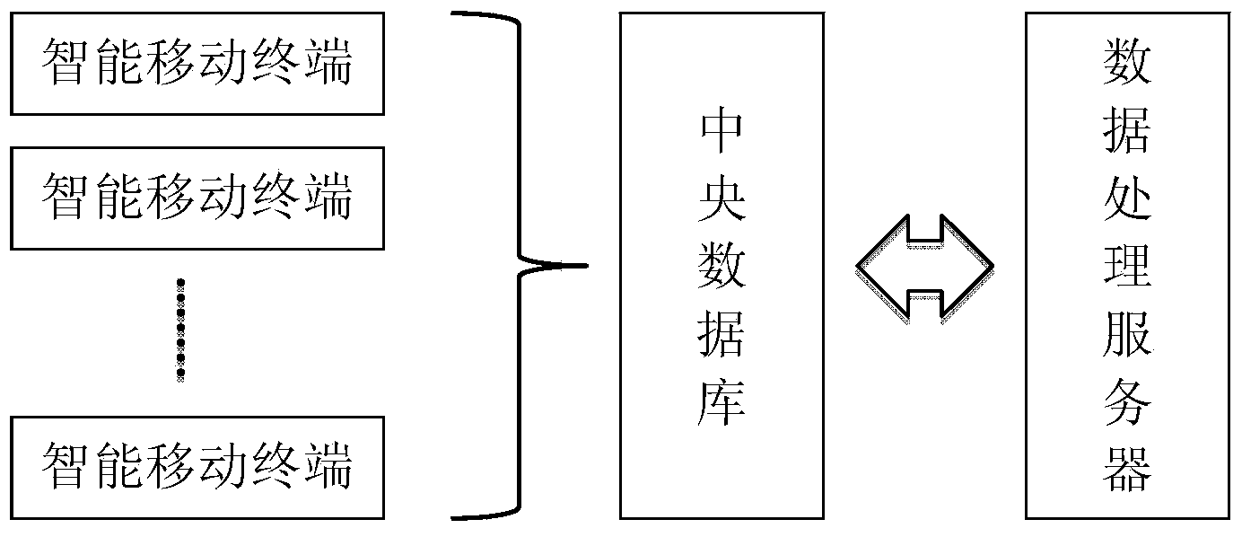 Pavement smoothness detection method based on mobile terminal and intelligent pavement information real-time monitoring system