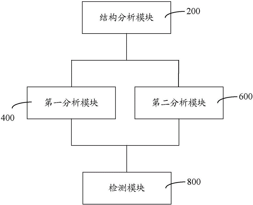 Malicious code detection method and system