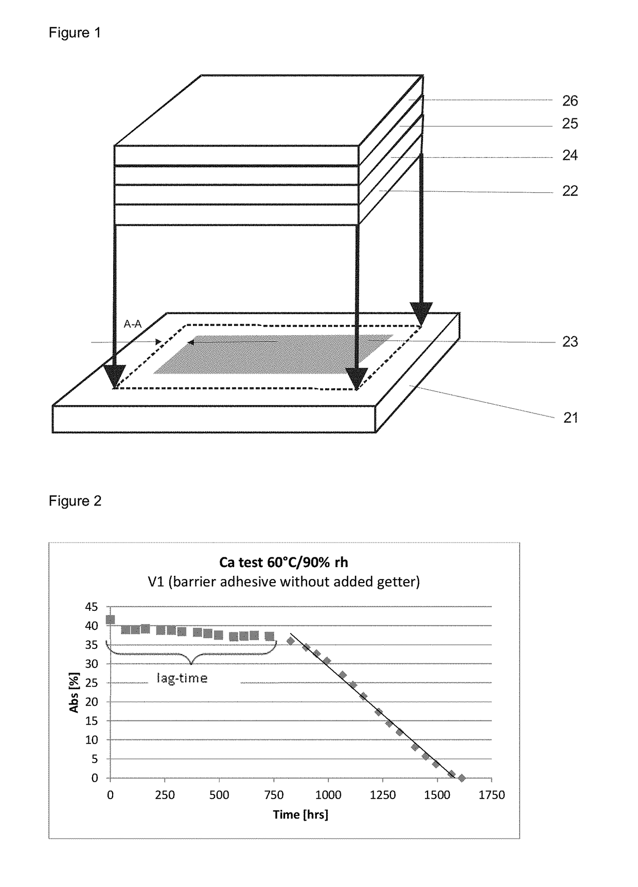 Oled-compatible adhesive masses having silane water scavengers