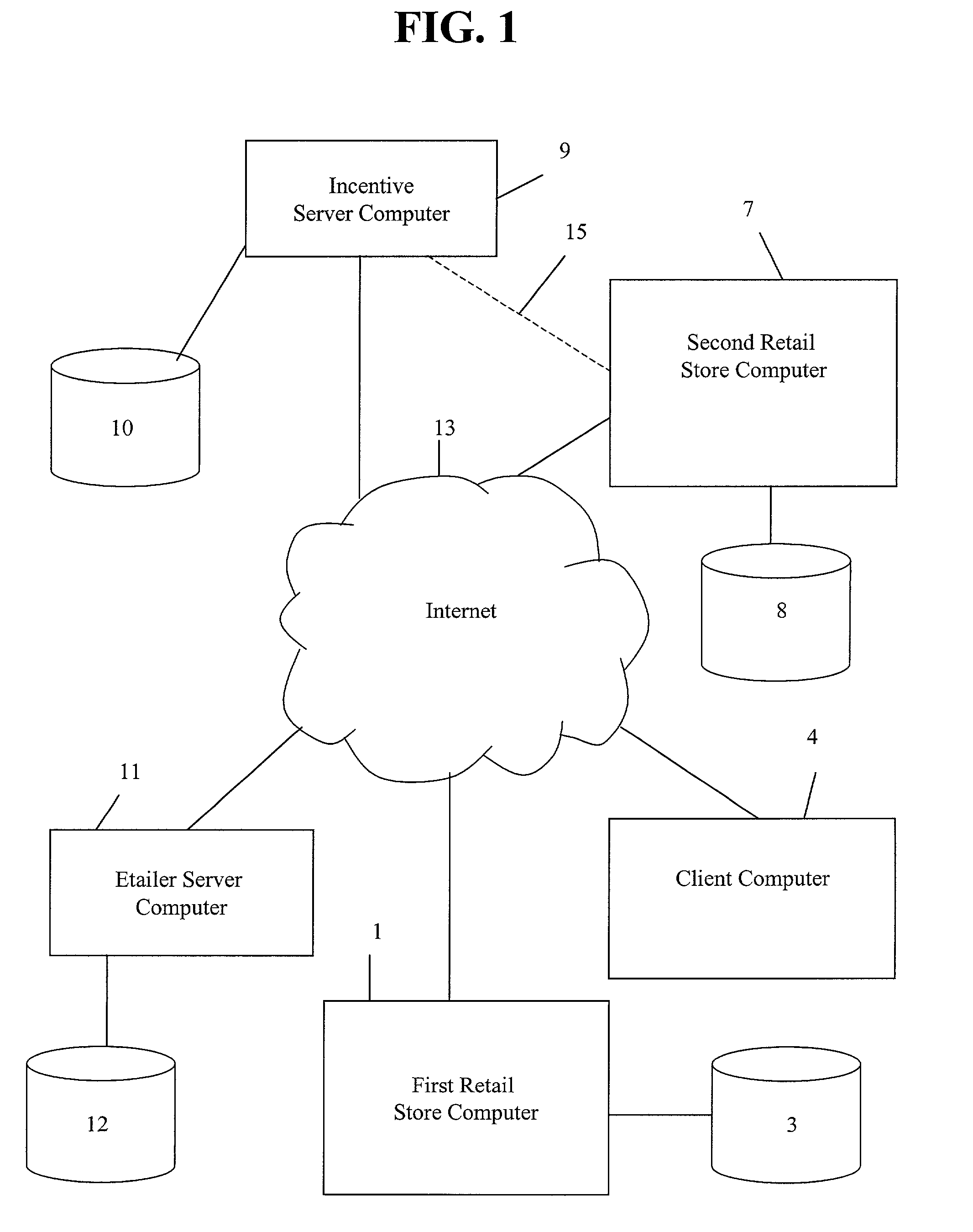 Cross-retail store individualized price differential network system and method