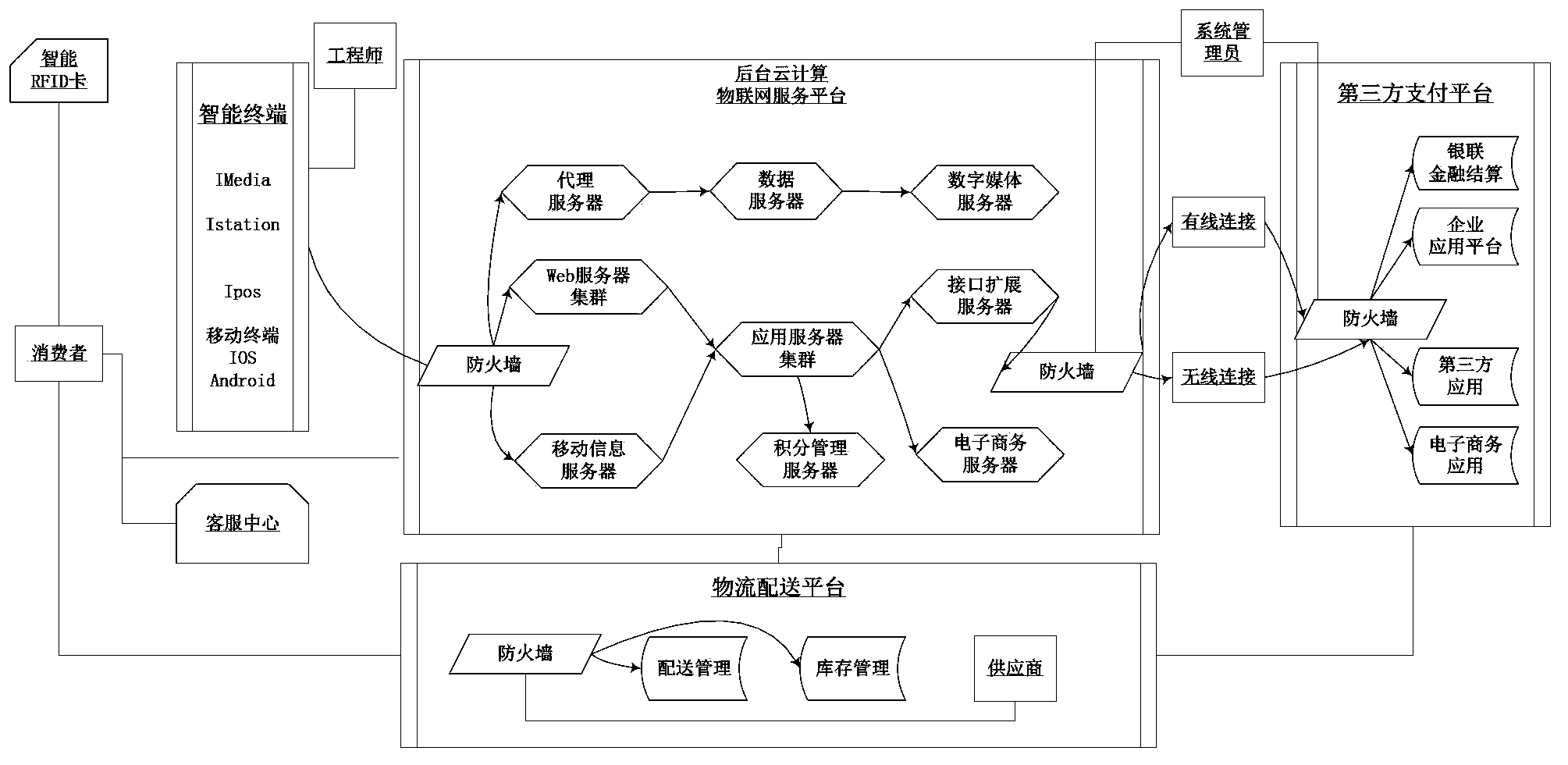 Service platform and method for classifying and intelligently recycling waste and old materials and garbage