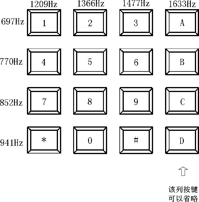 A dtmf signal detection device and method