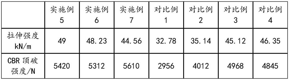 Preparation method of high-strength anti-aging anti-clogging reinforced composite geotextile