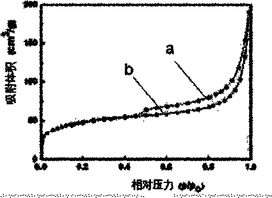 Titanium dioxide/graphene nanocomposite material and preparation method and application thereof