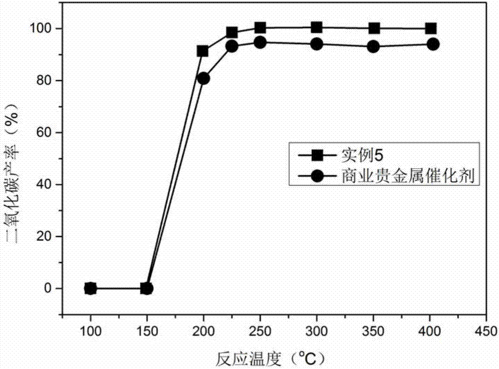 Cryptomelane-based composite metal element catalyst, and preparation method and application thereof