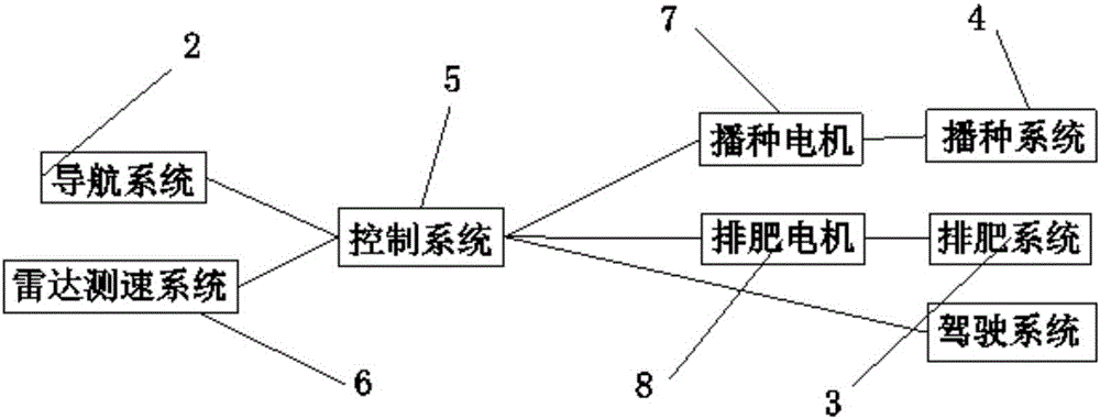 Unmanned intelligent precision seeder and control method thereof