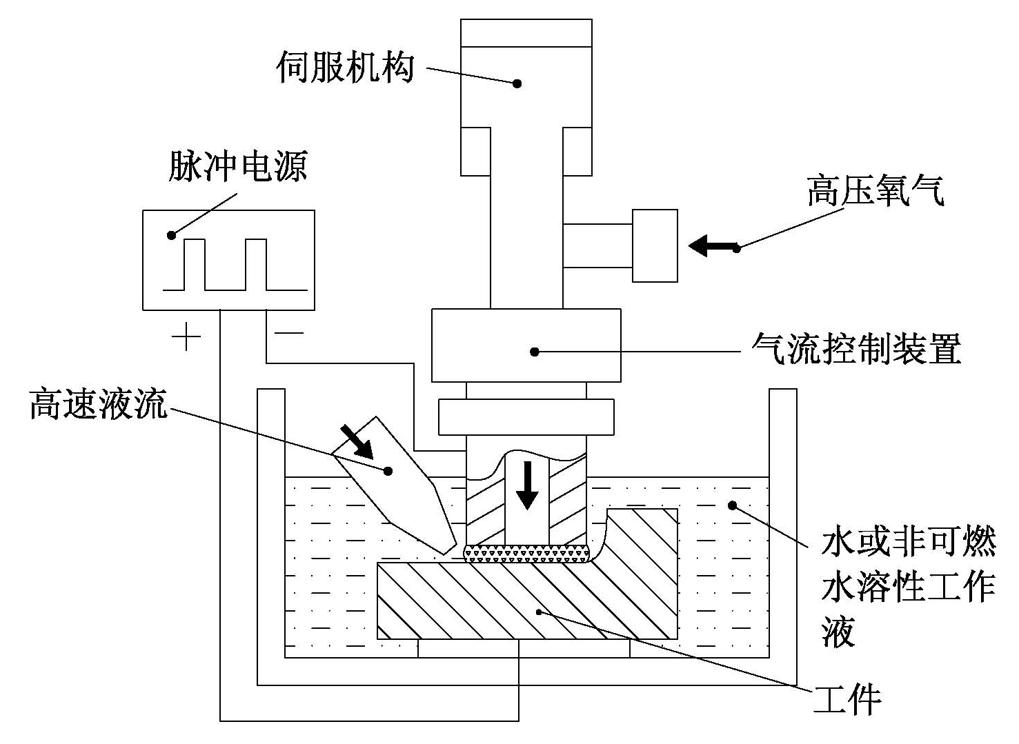 Electric spark induced controlled combustion and discharge machining corrosion removing method