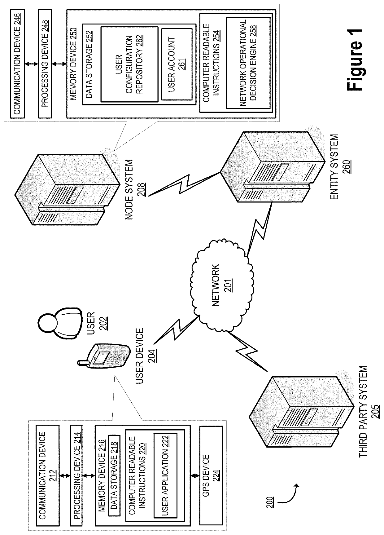 Network operational decision engine