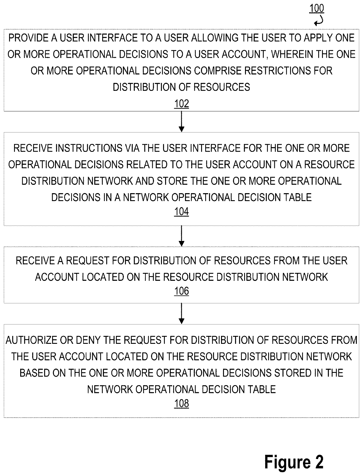 Network operational decision engine