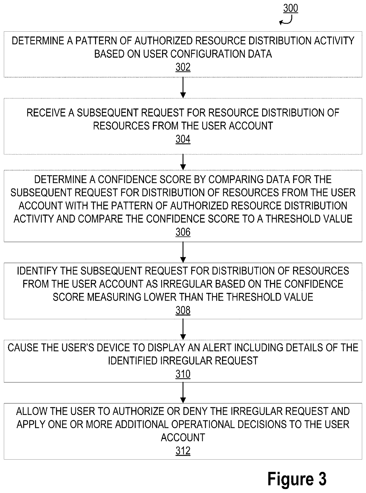 Network operational decision engine