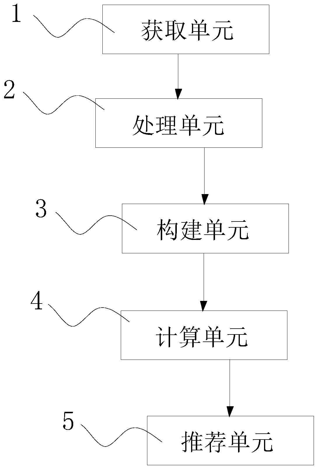 Knowledge graph-based collaborative recommendation method, apparatus and device, and storage medium