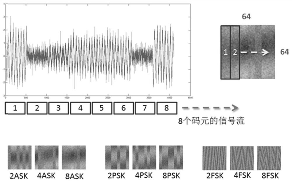 Automatic model compression method for communication signal modulation identification