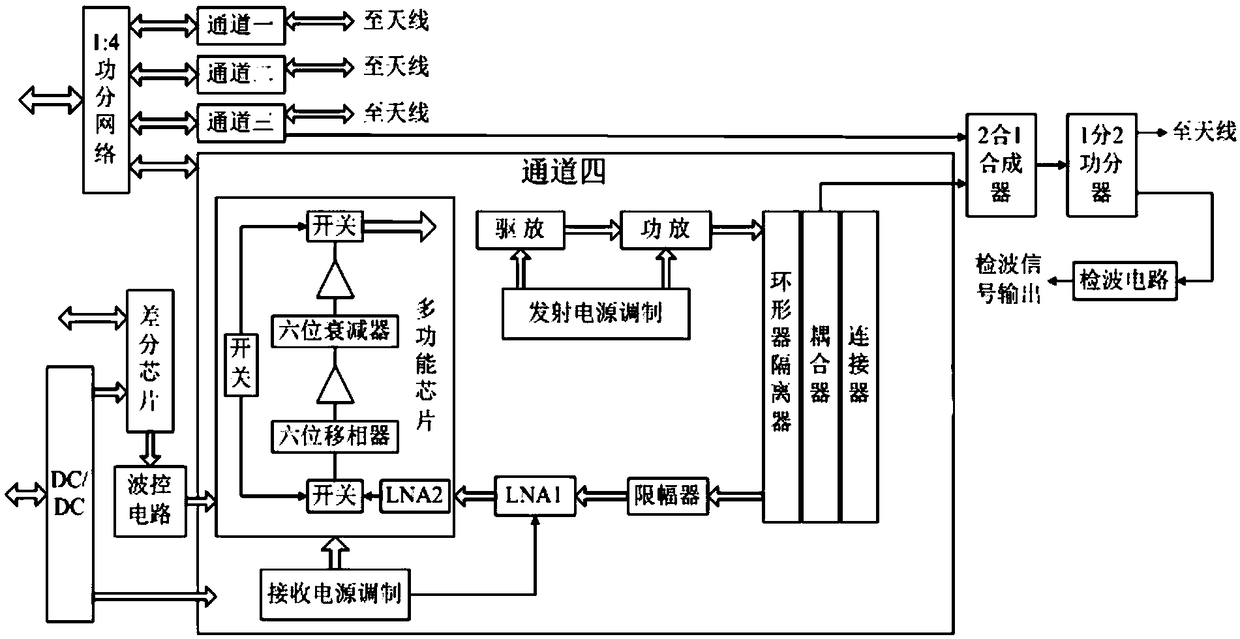 Four-channel microwave T/R module